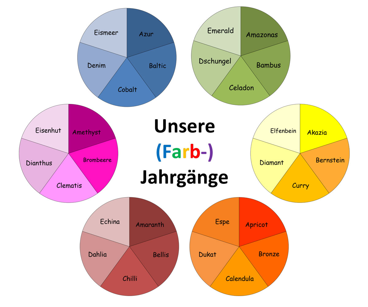 Unsere Farbjahrgänge